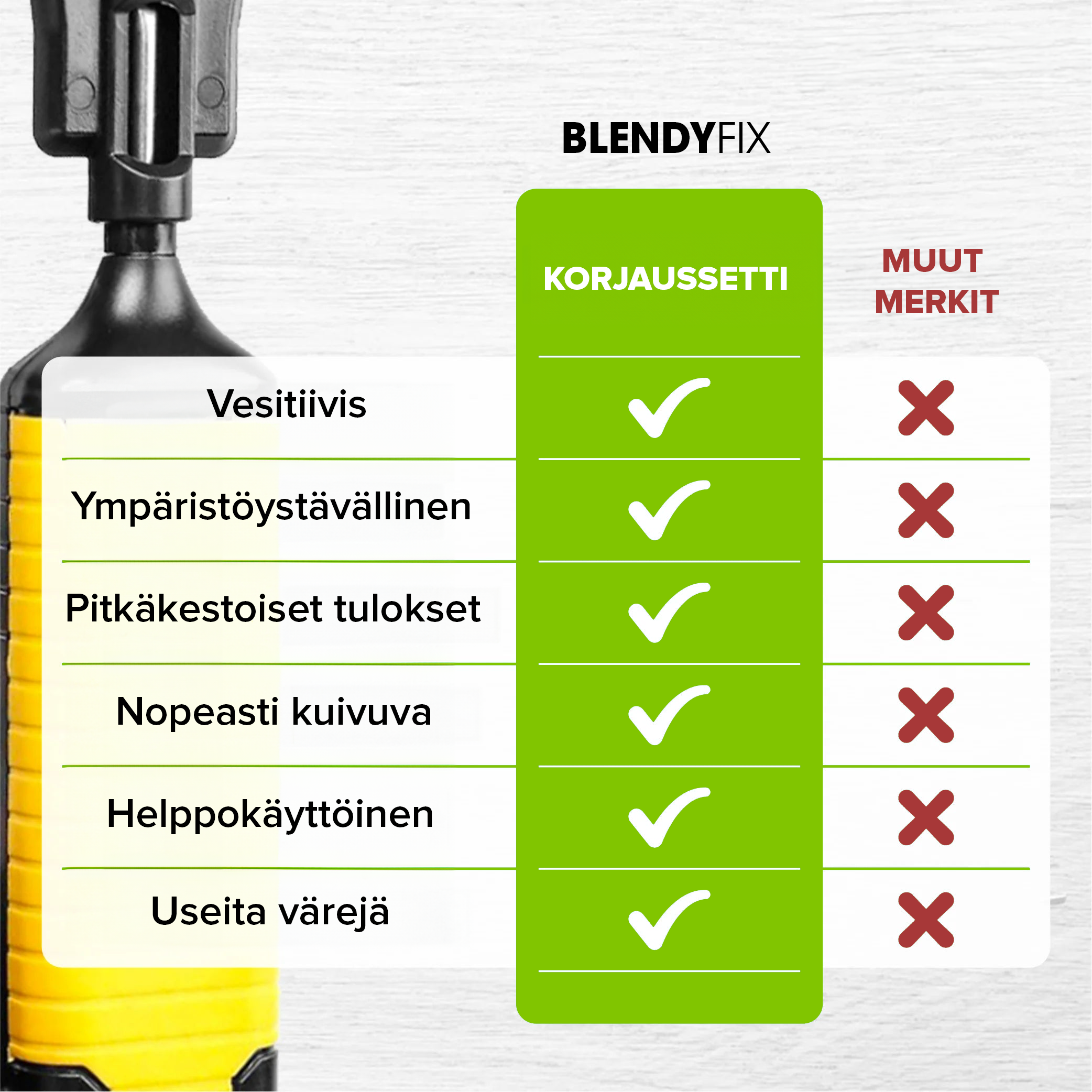 BlendyFix™ - Korjaussarja huonekaluille, listoille ja lattioille